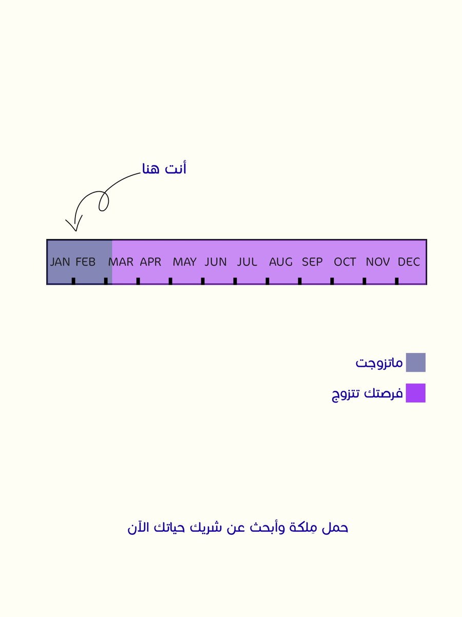 تطبيق مِلكة💜 tweet media