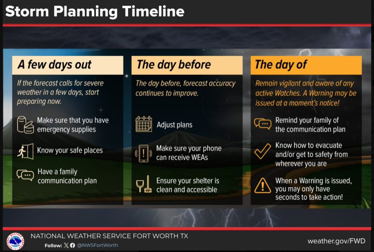 Fort Worth Fire Department tweet media