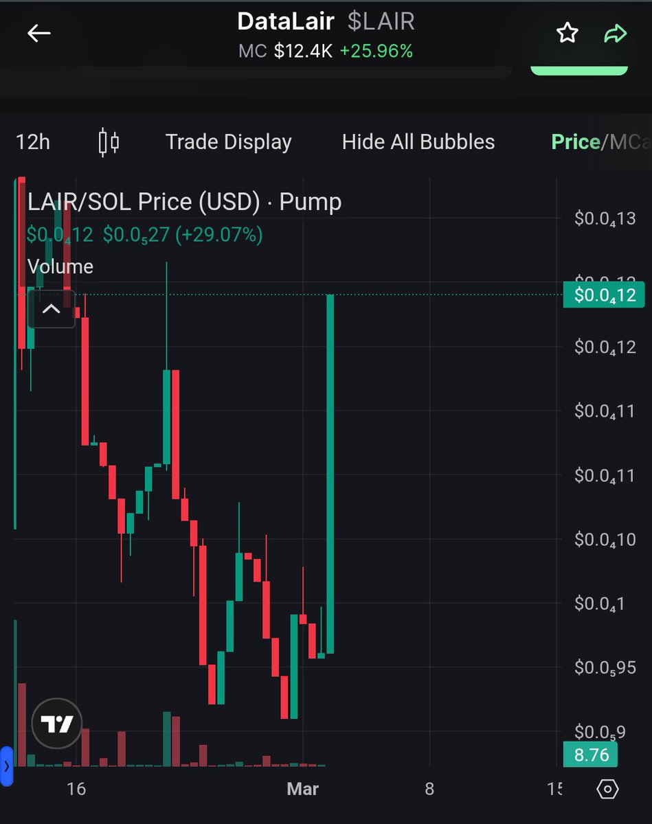 DataLair tweet media