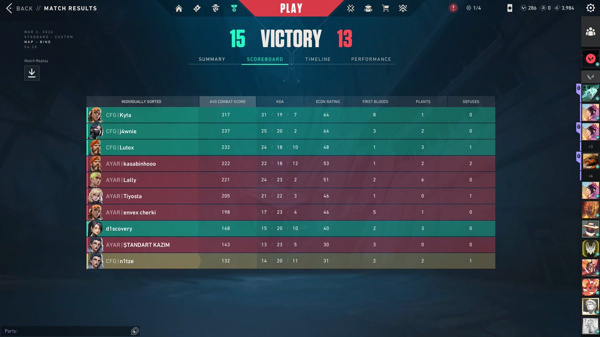 13-9 vs <a href="/TeamNFive/">NFive Esports #N5</a> 
14-12 vs <a href="/teamfactionmix/">TEAM FACTION (LFO)</a> 
15-13 vs <a href="/AYARLFO/">AYAR</a> 

Yükseliş turnuvası 3. Eleme ilk günü 3 Win ile kapatıyoruz. Yarın görüşmek üzere👋🏻