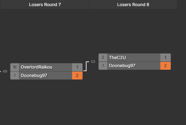 Came close to my second Day 2 in only my second tournament. Eliminated by the GOAT twice in a row now 🥀. Stings a bit as a local. I'll be back.