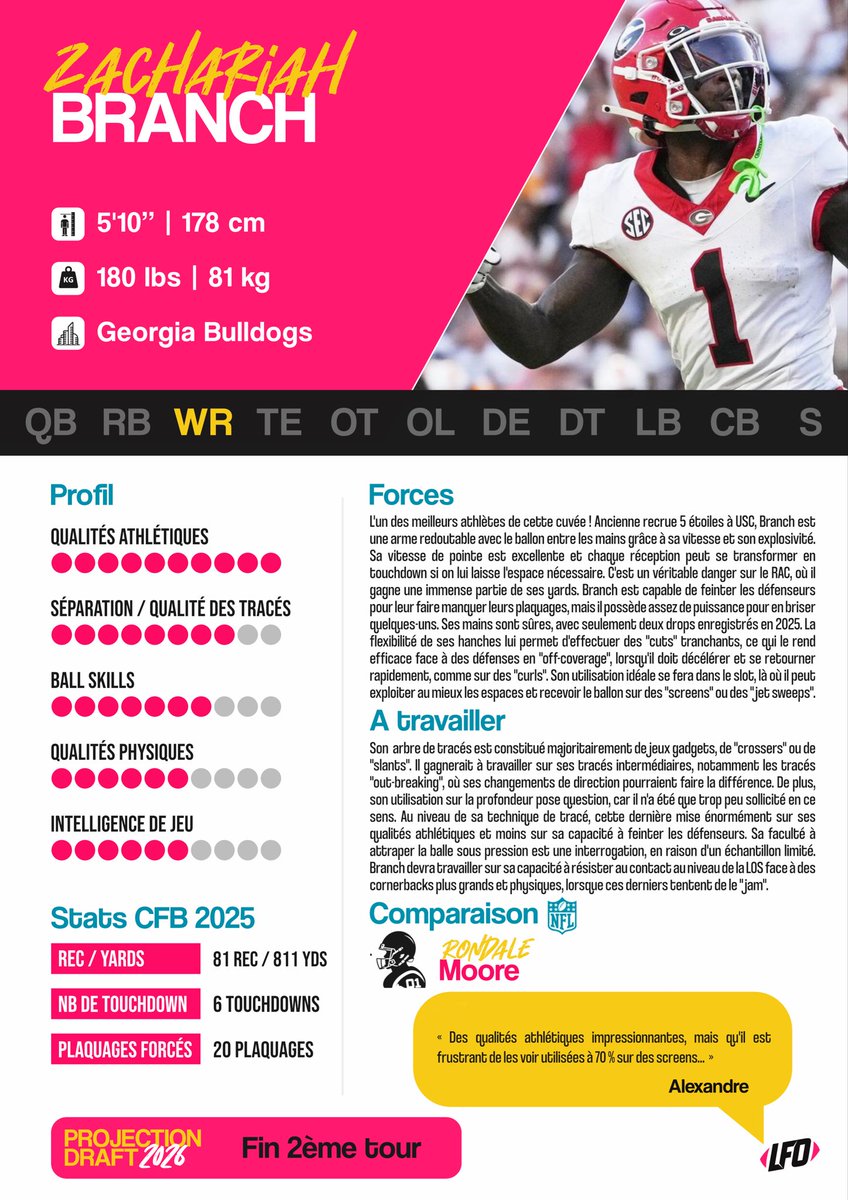 Le Front Office 🏈 tweet media