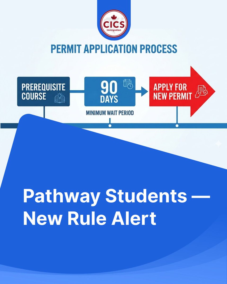 After completing your prerequisite program, you must:
• Apply for a new study permit from inside Canada
• Ensure the application is submitted before the 90-day grace period ends

If you fail to apply within that window, you risk losing your temporary resident status.