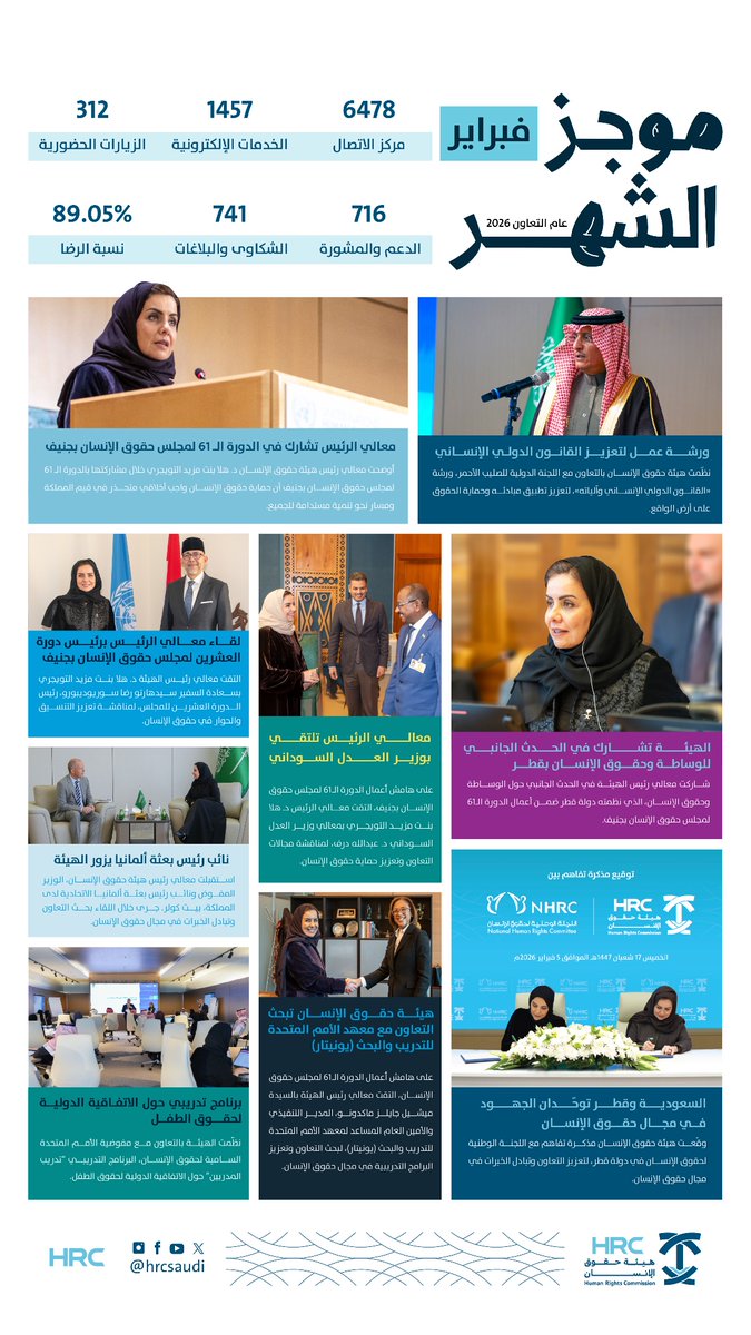 هيئة حقوق الإنسان tweet media