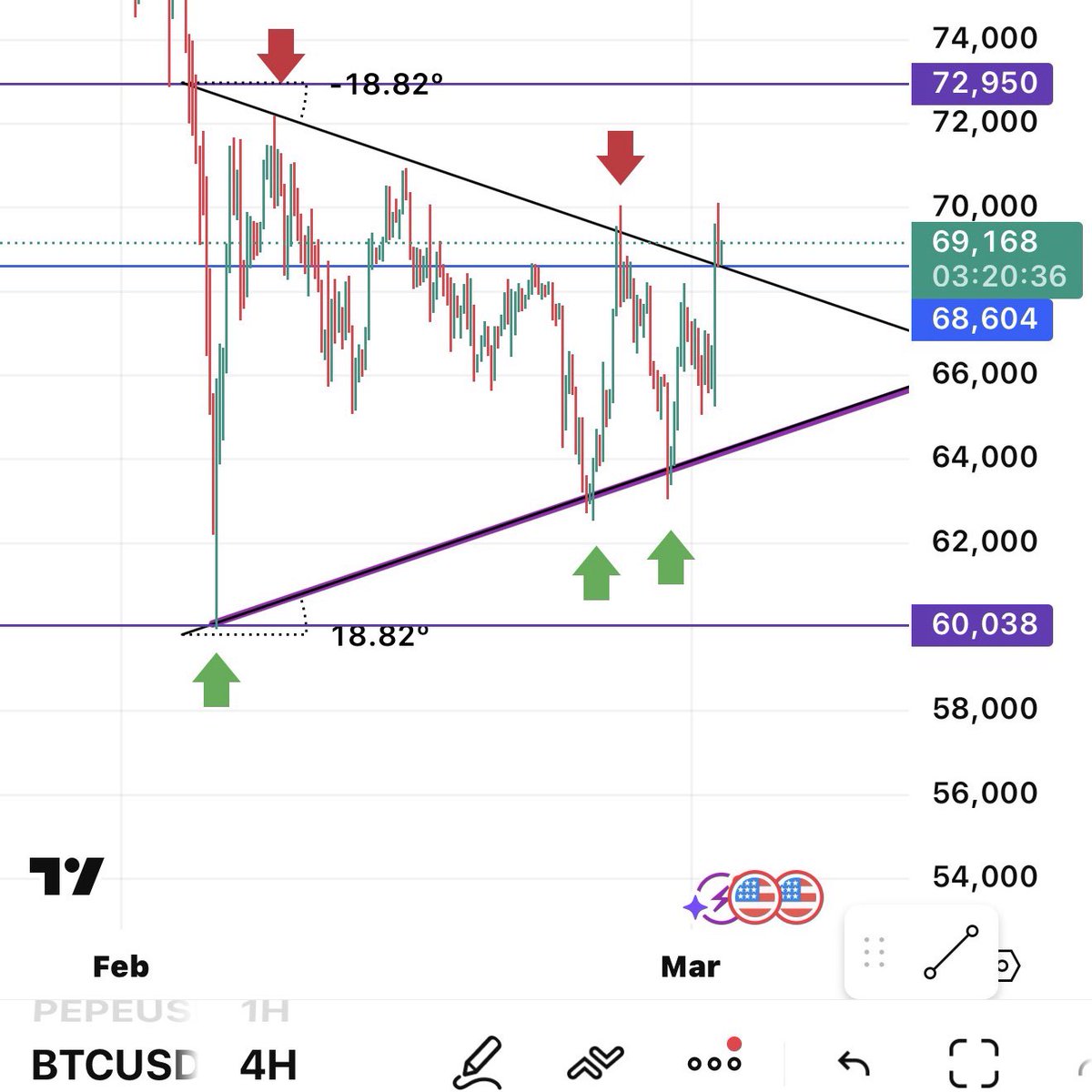 Dog Dad | GM 🤑 tweet media