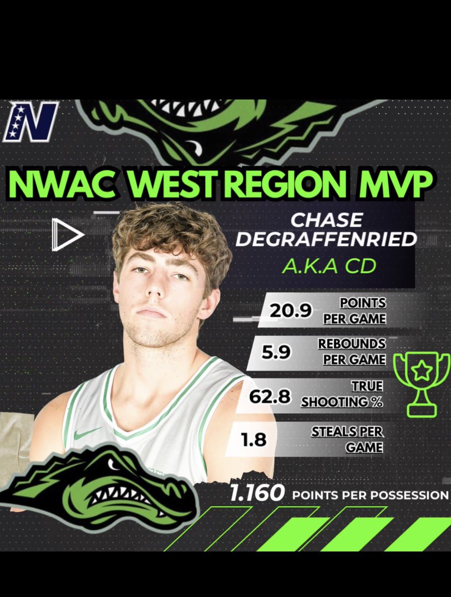 GreenRiver MensBBall tweet media