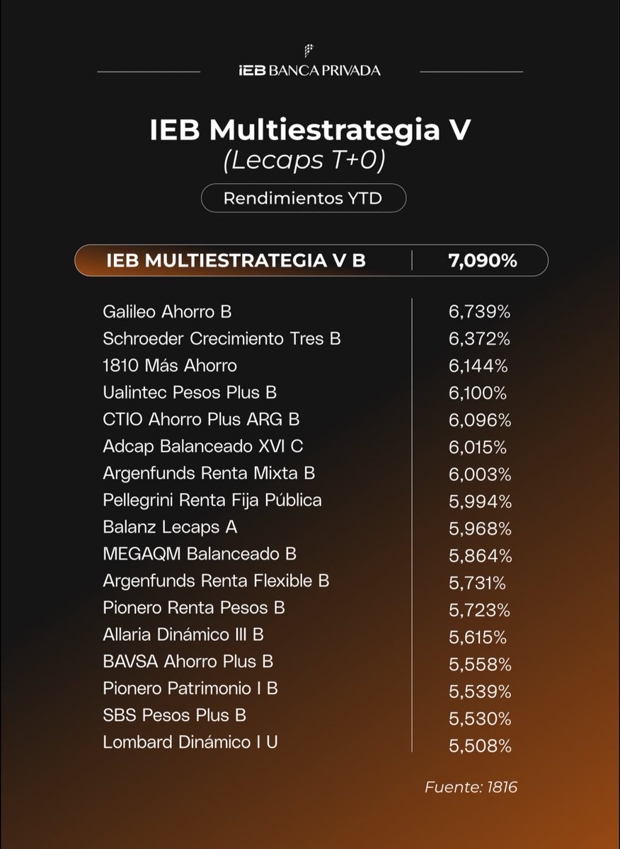 IEB Banca Privada tweet media