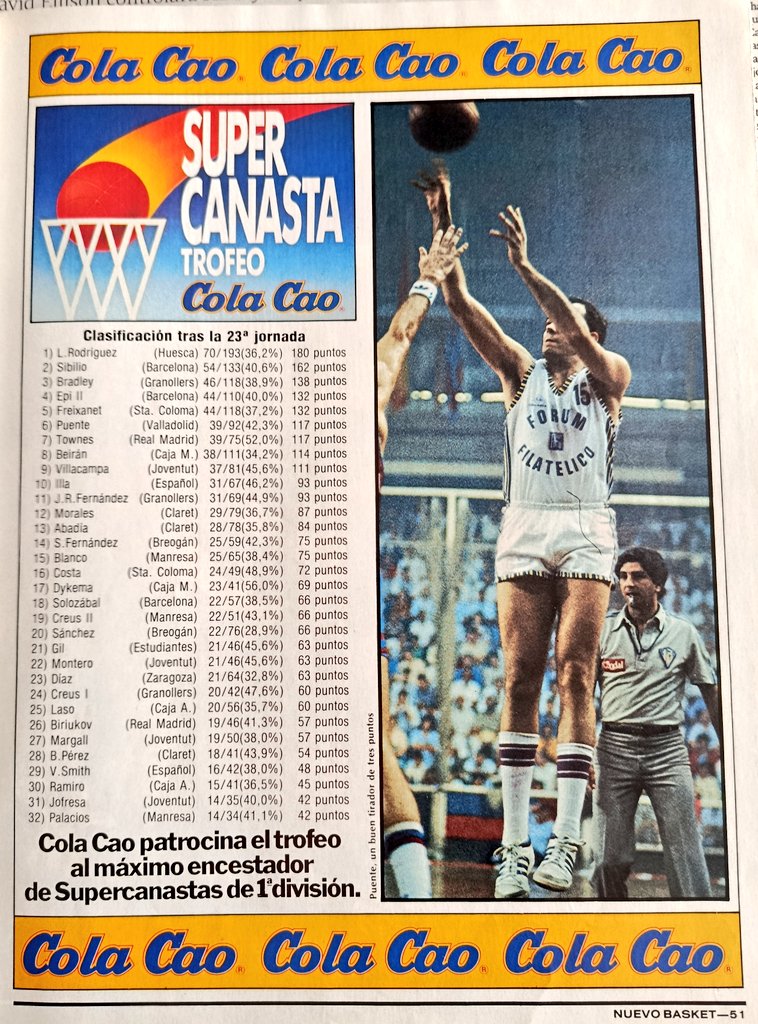 BaloncestodeAyer y DeporteVintage tweet media