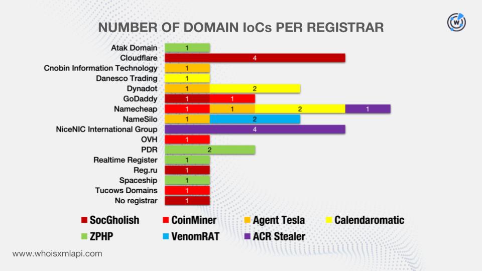 Top 10 Malware of Q4 2025: A DNS Deep Dive
—
Fresh DNS analysis of Q4 2025’s top malware uncovers early malicious registrations, coordinated infrastructure and hidden campaign links, revealing how threat actors telegraph attacks months ahead.

Learn more:
circleid.com/posts/top-10-m…