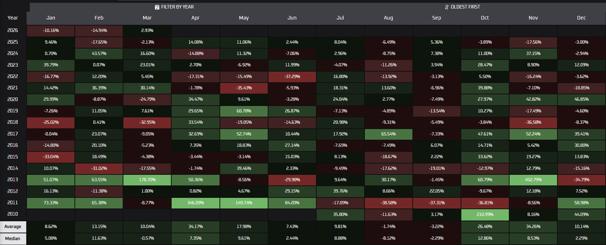 Trading Digits (@trading_digits) / Posts / X