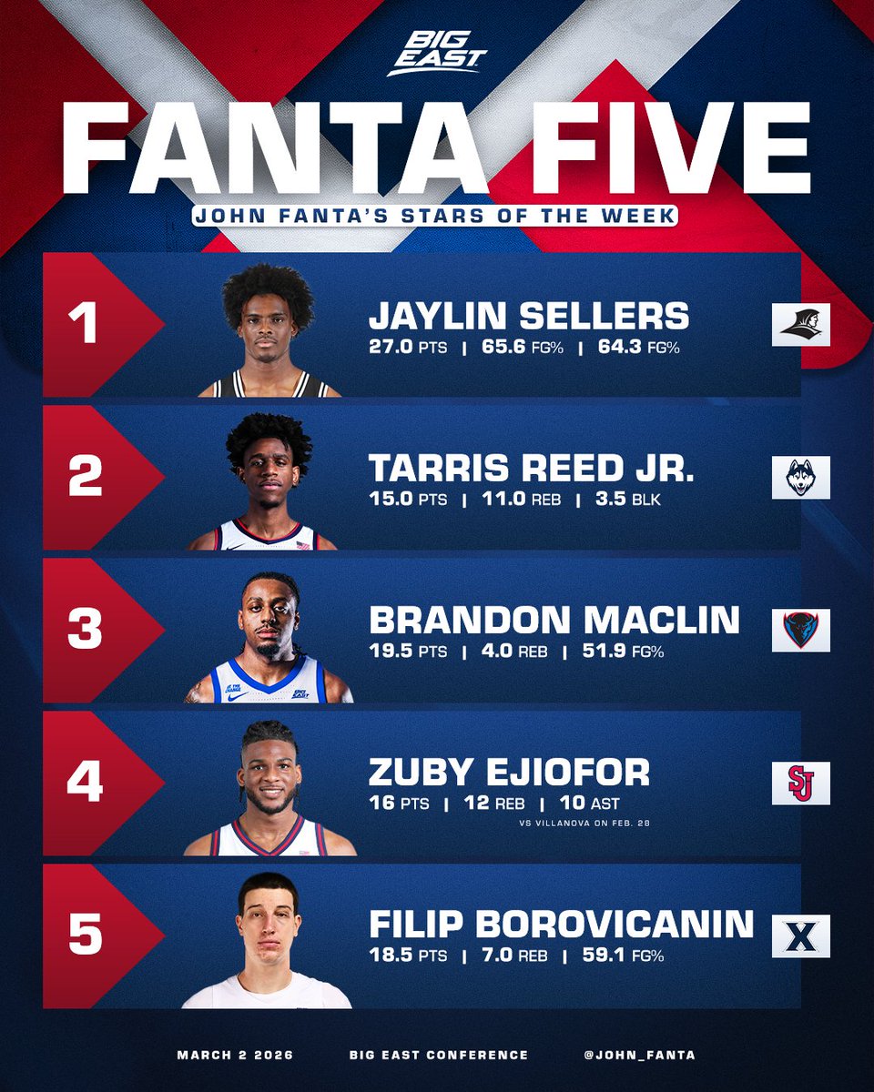 BIG EAST MBB tweet media