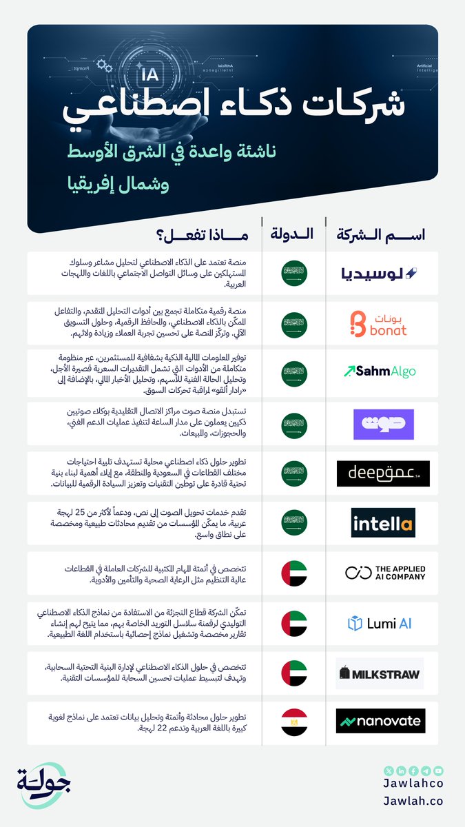 جولة tweet media