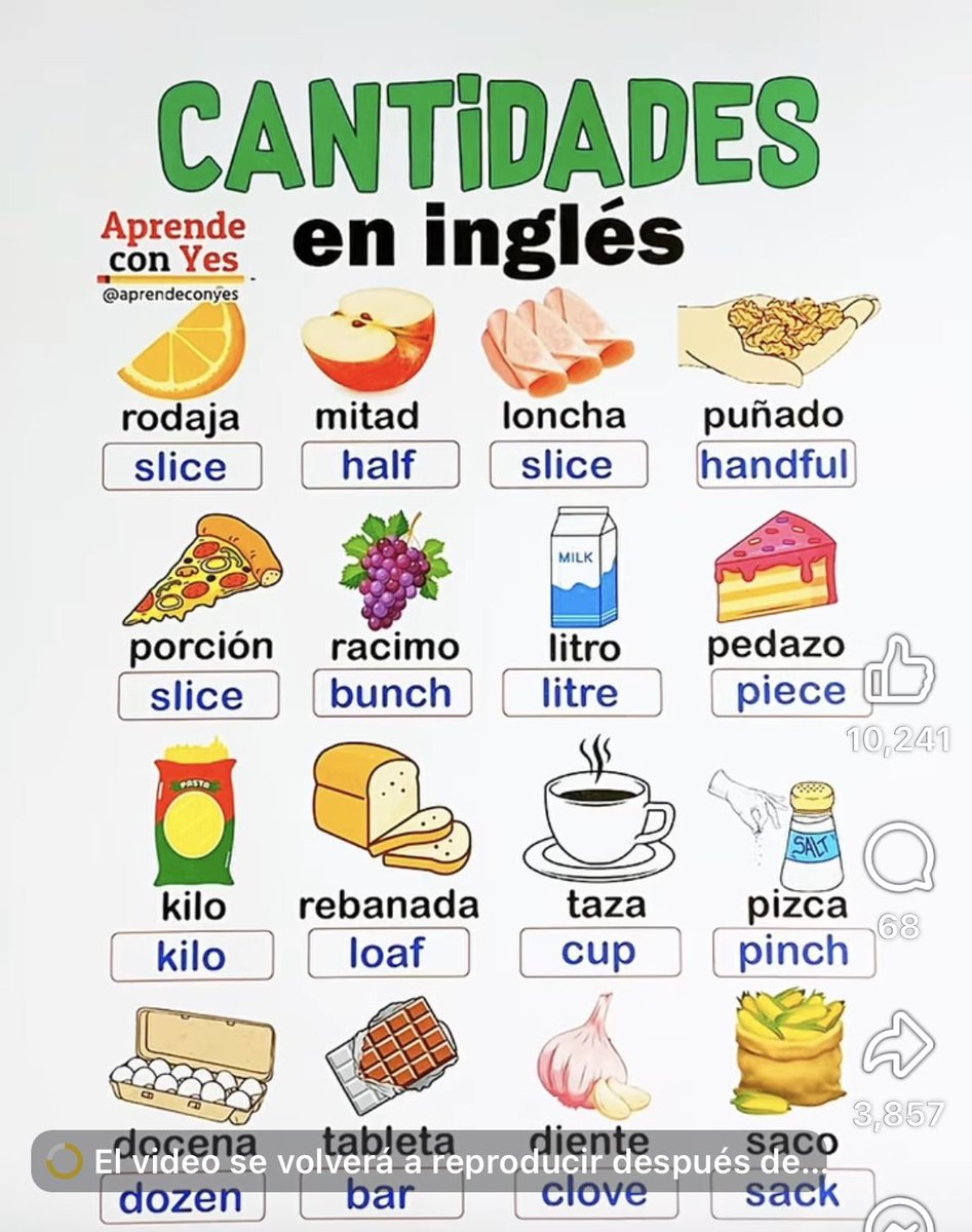 LAS CANTIDADES EN INGLÉS (GUÍA DEFINITIVA)