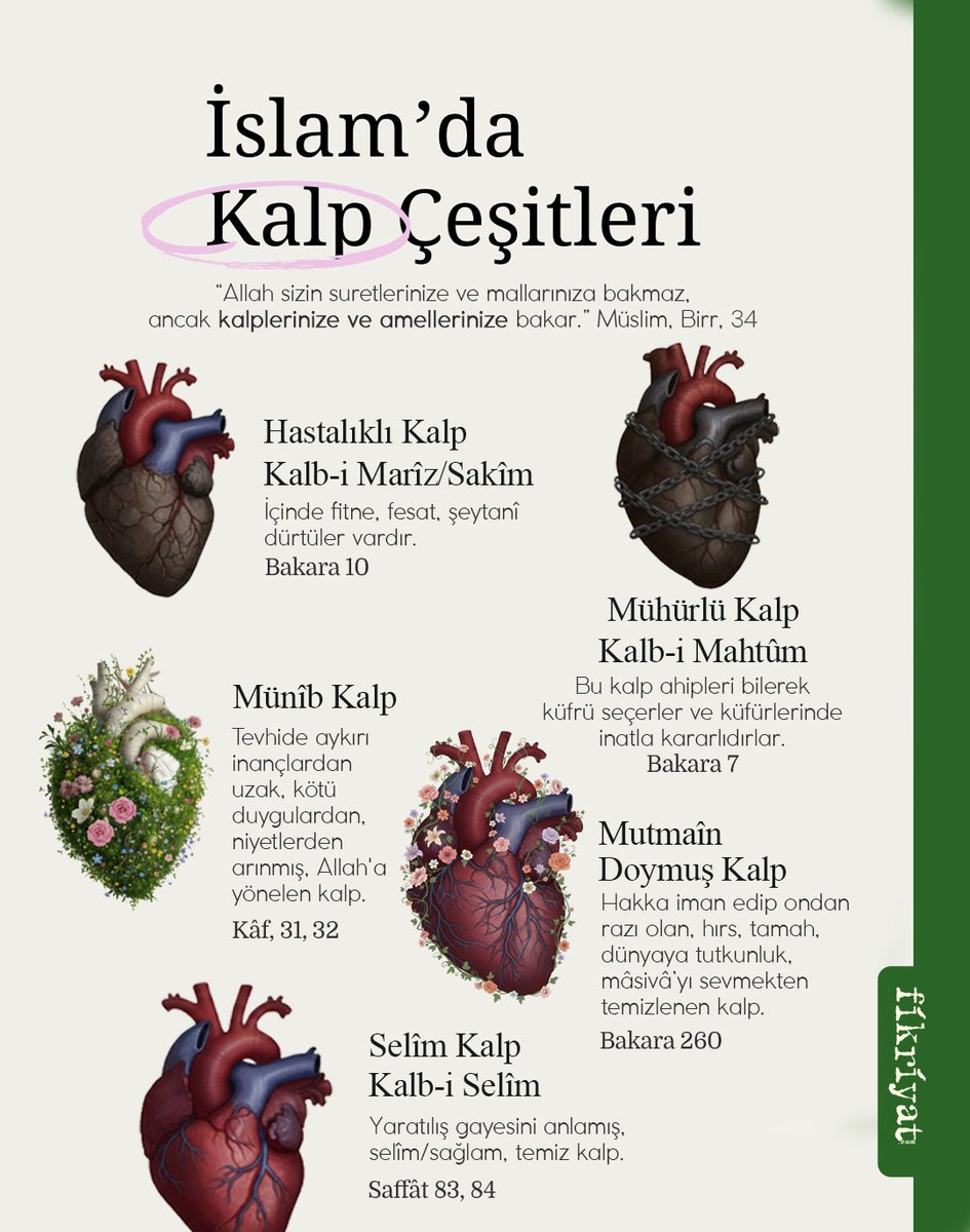 “Allah sizin suretlerinize ve mallarınıza bakmaz, ancak kalplerinize ve amellerinize bakar.” 

Müslim, Birr, 34