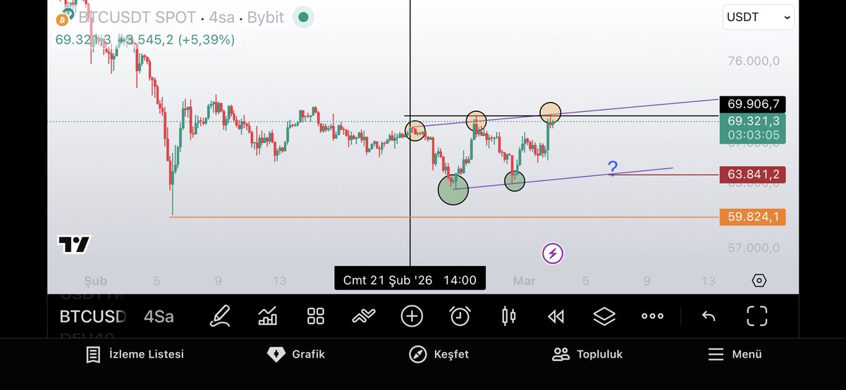CryptoStratgy tweet media