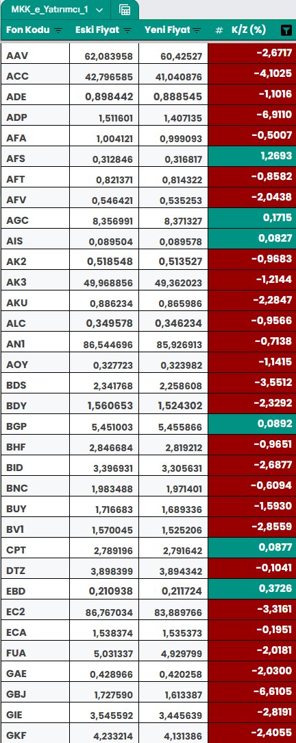 fvtcomtr's tweet image. Salı günü açıklanması beklenen fiyatlar ve getirileri.      

FVT ayrıcalıklarına bakmak ve faydalanmak için aşağıdaki linki inceleyebilirsiniz.      

Neler Sunuyoruz! fvt.com.tr/s/tQDHVg
