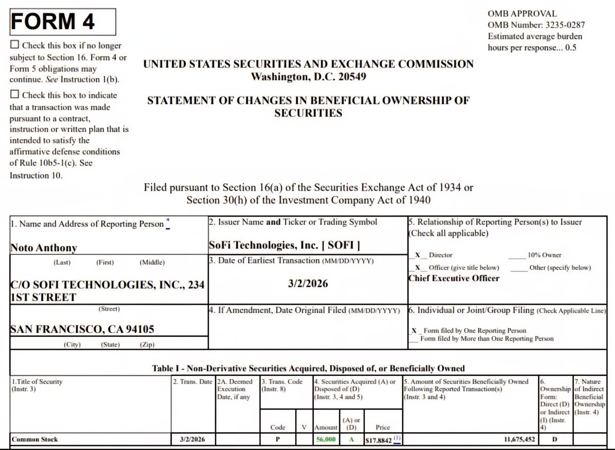 $SOFI CEO <a href="/anthonynoto/">Anthony Noto</a> just purchased $1,000,000 worth of shares!!! 56,000 shares @ $17.88 .... LETS GO #FreshHorsesWeRide