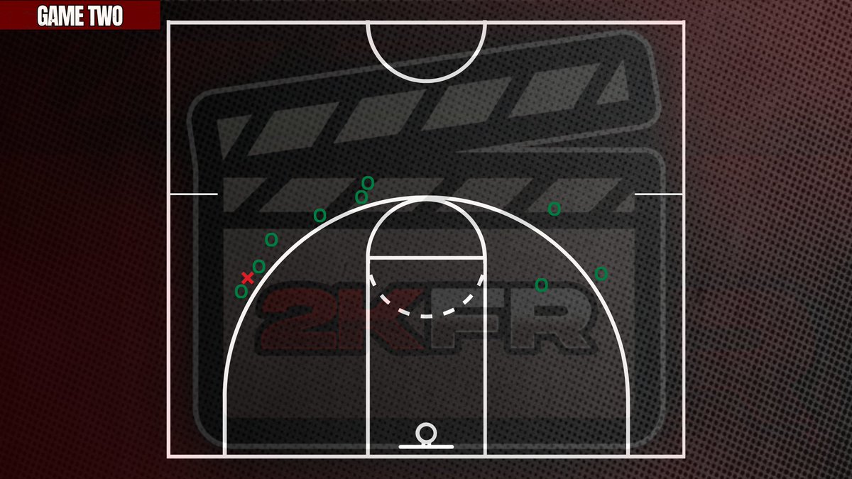 NBA 2K Film Room tweet media