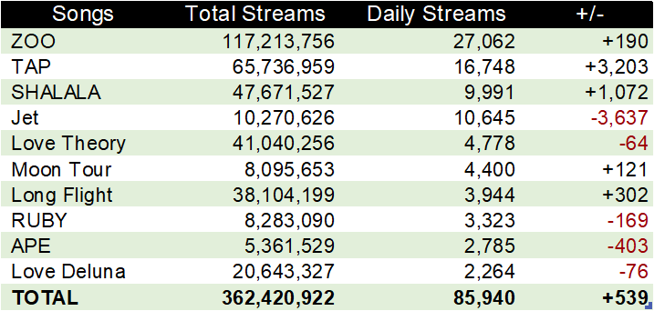 ปลาทองของแทยง tweet media