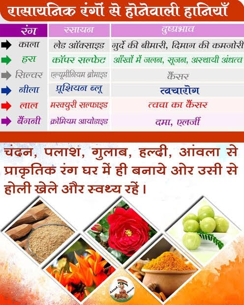 Festival Of Colours पर रसायनों के दुष्परिणाम त्वचा के कैंसर तक ले जाते हैं। Sant Shri Asharamji Bapu की सीख: Natural Colours ही श्रेष्ठ हैं। #HappyHoli