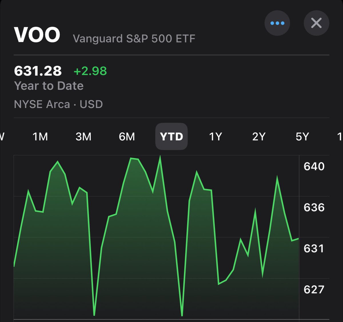 Investing Addict tweet media