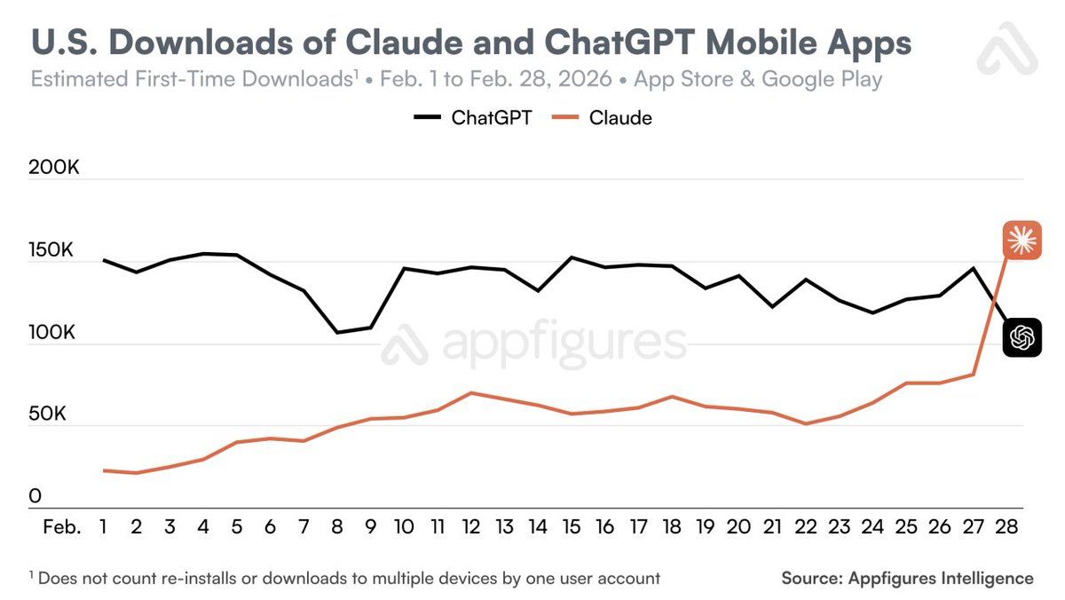 App downloads chart