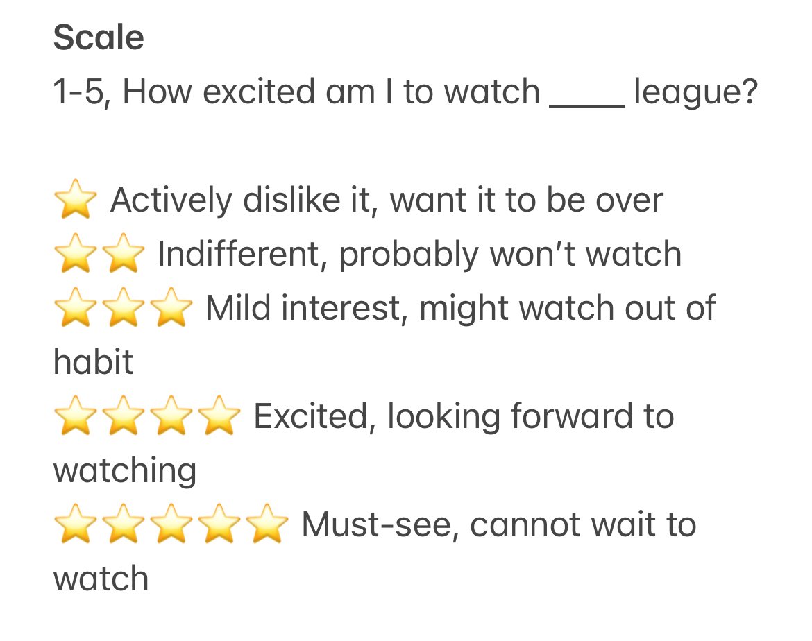 Newman3Caleb's tweet photo. 🌡️ Excitement Meter For Sports 🌡️ 

📆 1st week in March 

League - this week (last week)

NBA - 1.5 (1.5)
CBB - 3.3 (3.5📉)
MLB - 2.7 (2.7)
NASCAR - 4.5 (4.3📈)
F1 - 3.5 (n/a)
INDYCAR - 3.5 (3.0)
NHL - 4.3 (4.3)
WWE - 3.0 (3.0)
AEW - 2.7 (3.0📉)
EPL - 3.0 (3.0) https://t.co/91iYWfKgVQ