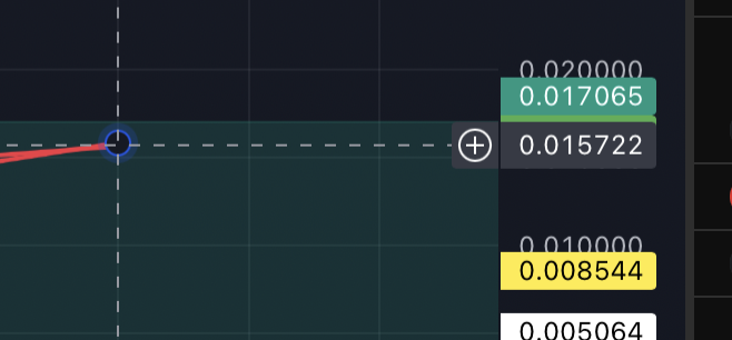 $CSPR update: The weekly RSI is teasing a breakout. Perfect timing for the market to push up so Casper can dump that 30% into the market and get more for their supply. Next rally targets should be around $0.0088 then $0.015. I'd try to take profits if you can, because after this