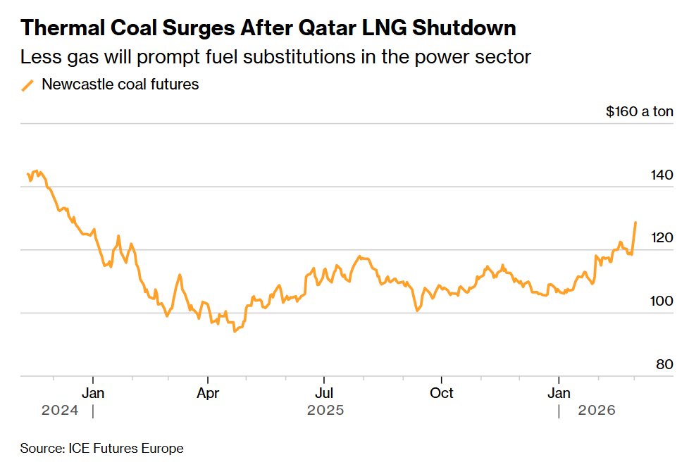 Stephen Stapczynski tweet media