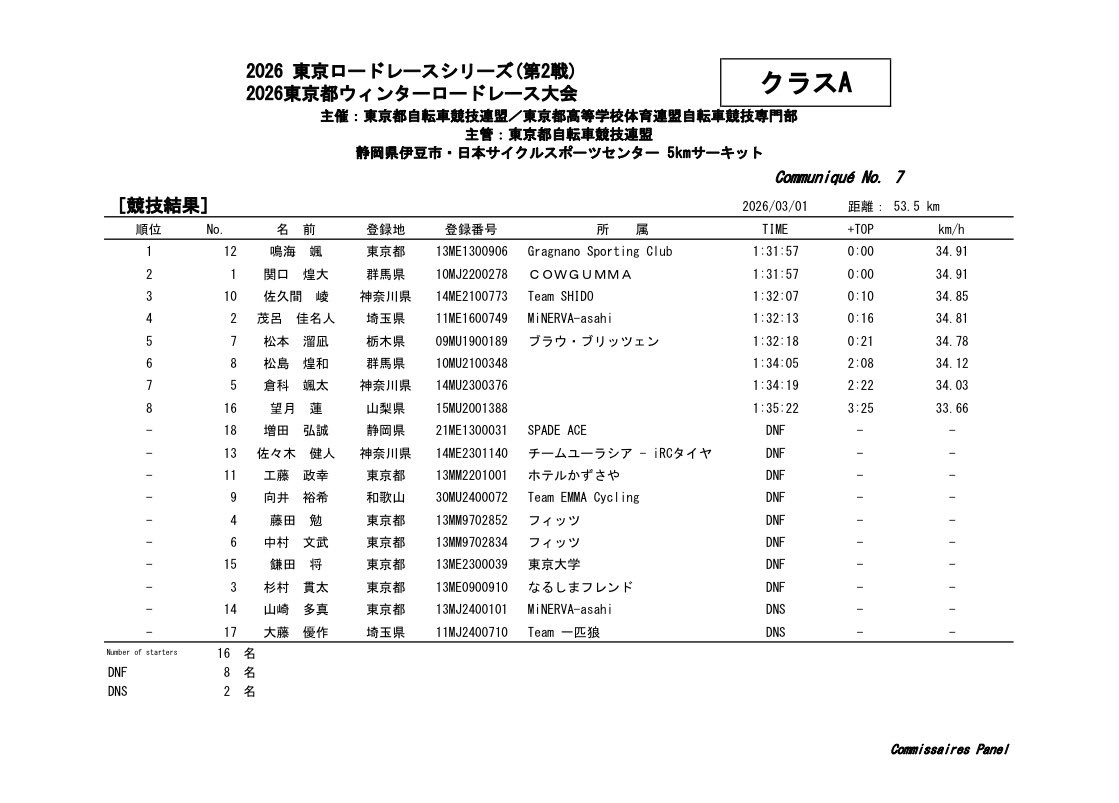 TEAM EMMA Cycling/328works tweet media