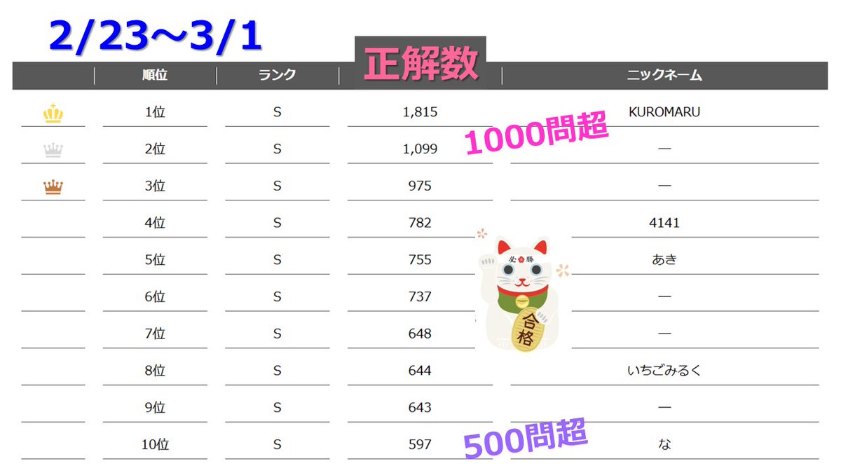 宅建士試験/通学講座/通信講座/パススルシリーズ/資格の大原/川村講師