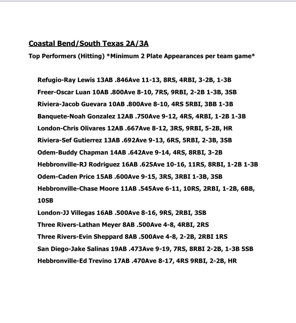 South Texas High School Baseball tweet media