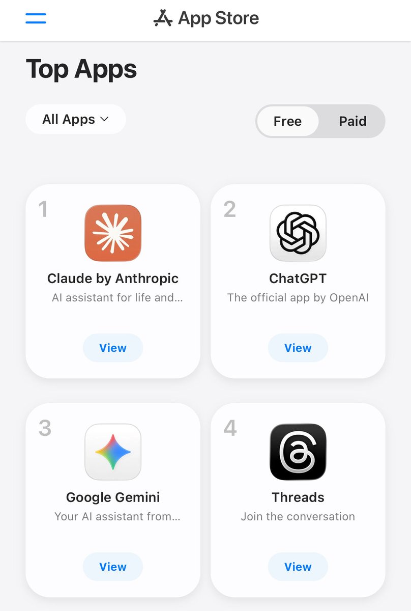 🇺🇸 NOW: Anthropic's Claude tops the US App Store charts as the #1 free app, overtaking ChatGPT and Google Gemini.