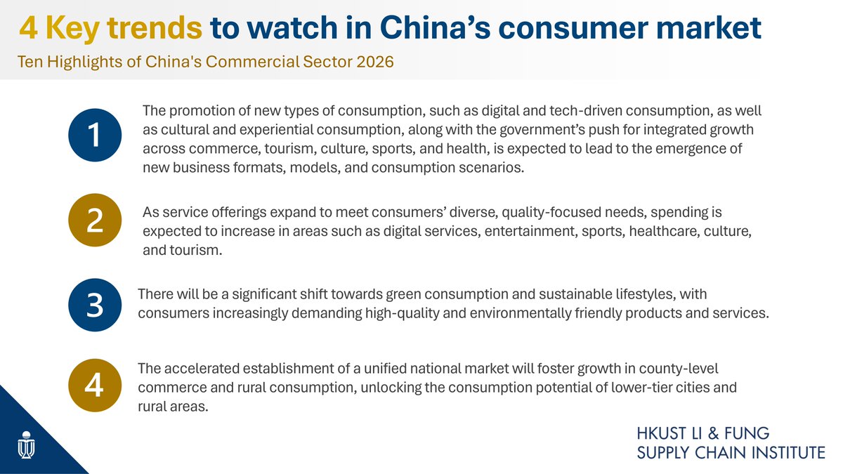 The CPC Recommendations provide direction and guidance for the advancement of the commercial and trade sector. The Institute anticipates several developments in China’s consumer market over the next five years, culminating in four key trends to watch ustlfsci.hkust.edu.hk/reports/ten-hi…