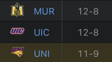 AndreassenMr's tweet photo. @PoptartLudwig @ValpoWoj 12-8 is better than 11-9 hope this helps. https://t.co/onlCY2kVIL