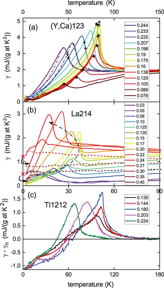 PhysRevB's tweet image. #PRBTopDownload: Questioning the cuprate paradigm: Absence of #superfluid density loss in several overdoped #cuprates II

J. L. Tallon, J. G. Storey et al.,
Phys. Rev. B 113, 064508 – Published 19 February, 2026

➡️ go.aps.org/4aNAwiO
#condmat #physics @APSPhysics