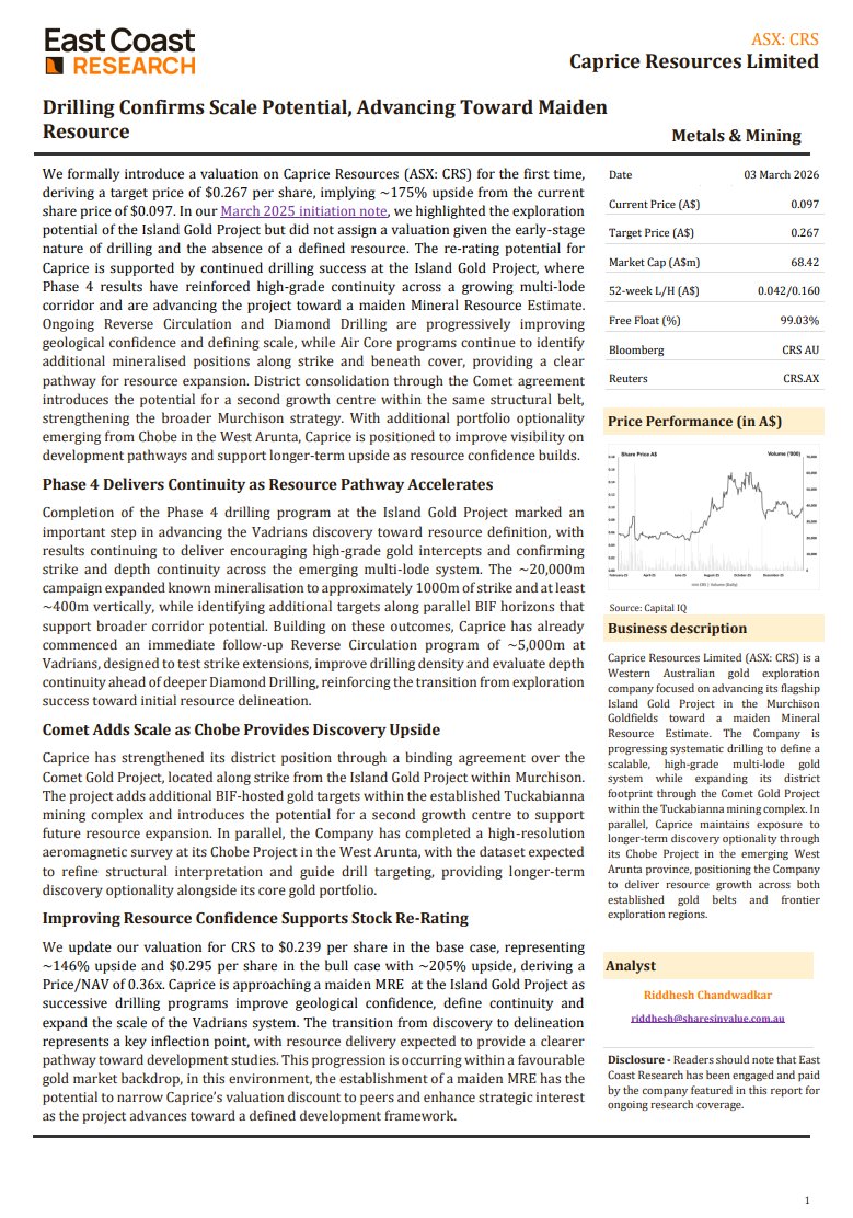 Caprice Resources tweet media