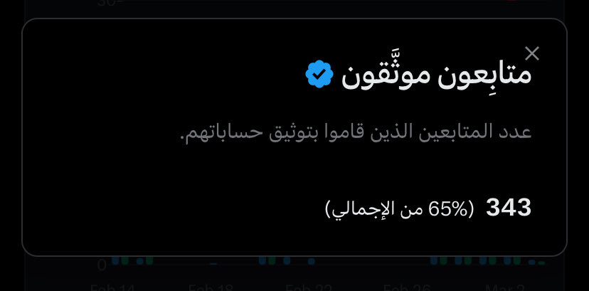 باقي ١٥٧ على ٥٠٠ موثوق 🥹 تعتقدون أقدر أخلصها اليوم ولا أستسلم شوي؟ 💪🔥