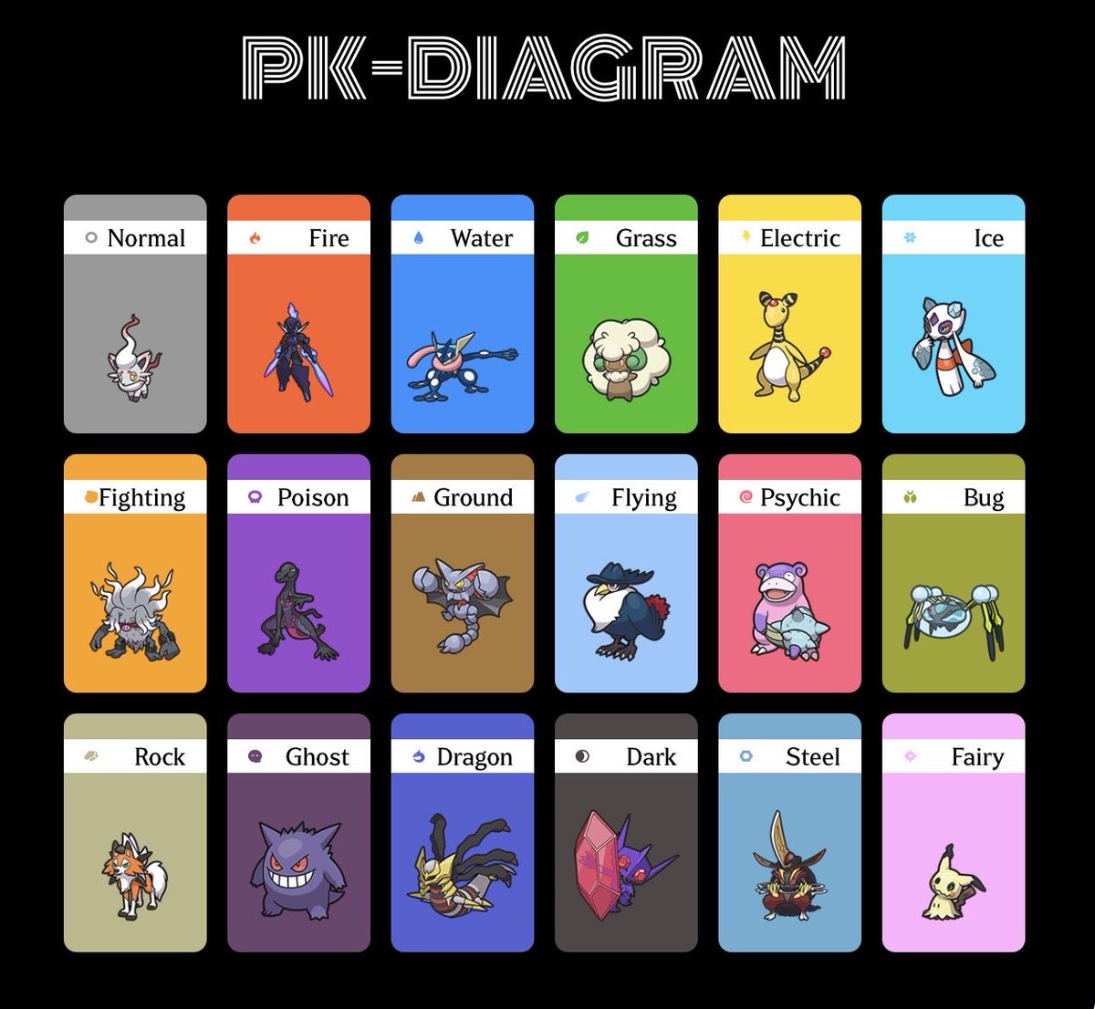 Astreon_Void's tweet photo. Made a fav pokemon chart as well ☺️ #poketwt #pokemon https://t.co/q3xuZXRiPZ