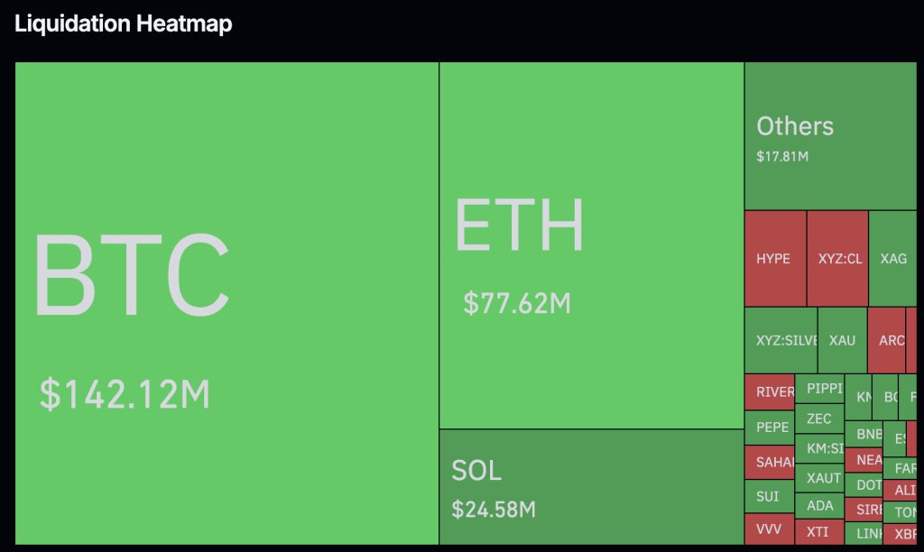 TIỀN ĐIỆN TỬ, CHIẾN TRANH IRAN VÀ GIÁ DẦU: CÚ SỐC ĐỊA CHÍNH TRỊ CÓ THỂ LÀM TRÌ HOÃN ĐỢT TĂNG GIÁ CỦA TIỀN ĐIỆN TỬ

Thị trường tiền điện tử đang chịu áp lực khi cuộc chiến xung quanh Iran leo thang và các nhà giao dịch bắt đầu tính đến điều không