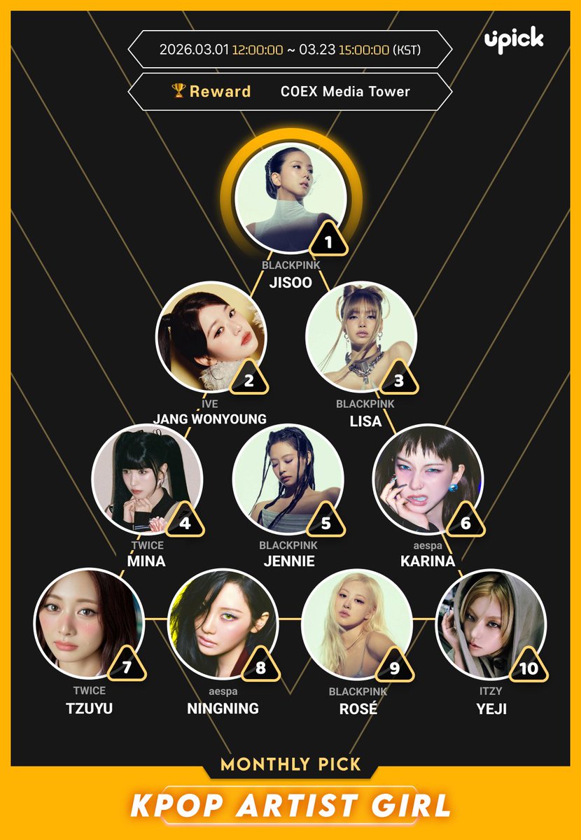 UPICK_twt's tweet photo. ❤ March Monthly Pick
🗂#KPOP ARTIST(G)

#BLACKPINK #JISOO
#IVE #JANGWONYOUNG
#BLACKPINK #LISA
#TWICE #MINA
#BLACKPINK #JENNIE
#aespa #KARINA
#TWICE #TZUYU
#aespa #NINGNING
#BLACKPINK #ROSÉ
#ITZY #YEJI

🏆COEX Media Tower
🗓~3/23 3PM KST
🔗https://t.co/tzWOjLzTgB https://t.co/oftJ3wFkBV