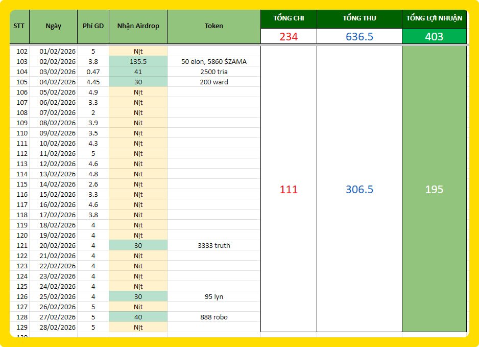 Solo Top tweet media