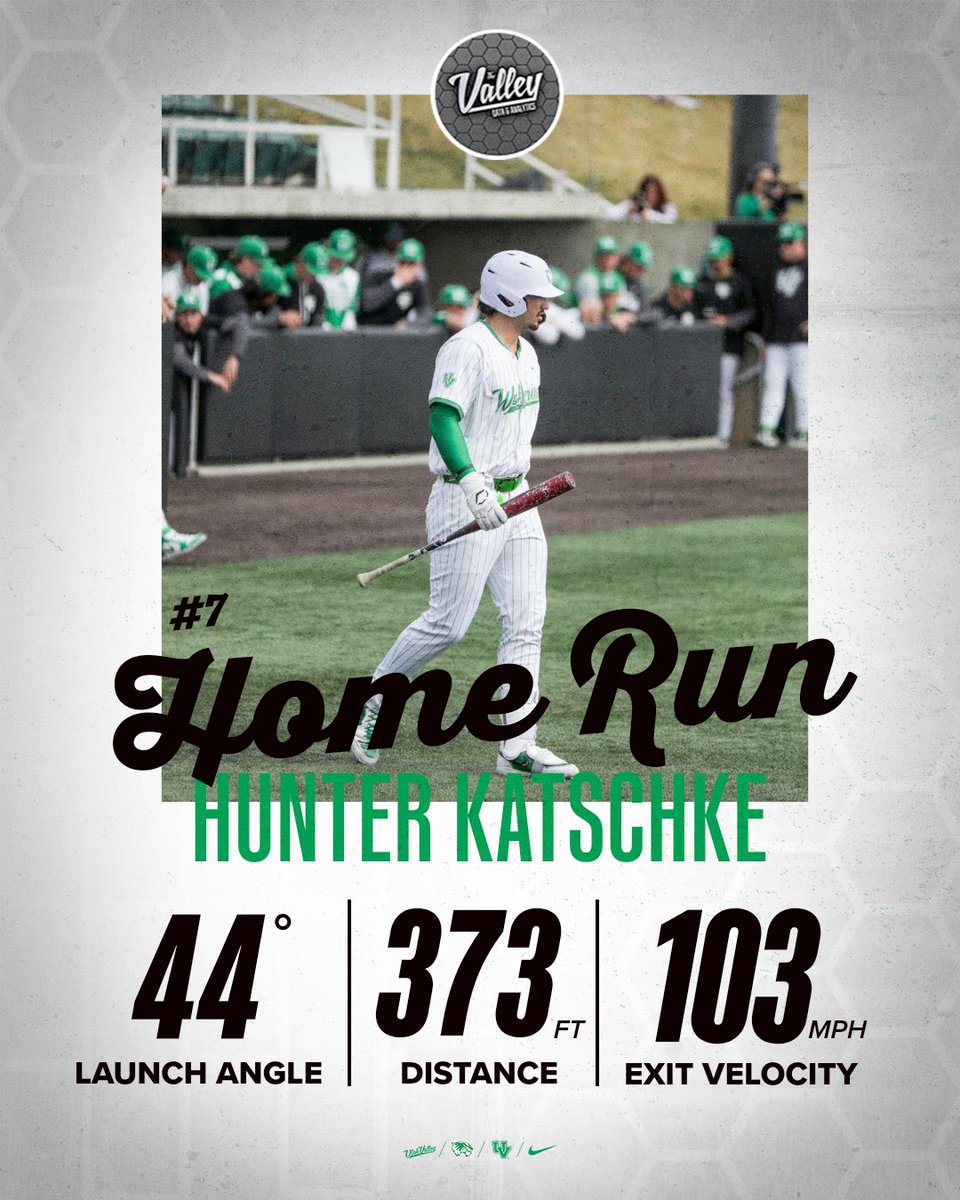 The Valley Analytics tweet media