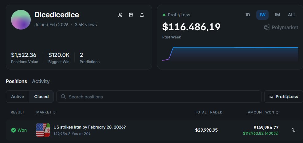 🕵🏼 INSIDER?

Este perfil abriu sua conta no dia 28/fev e fez apenas uma previsão: os EUA atacariam o Irã naquele dia. Com isso, ganhou mais de R$ 600 mil em poucas horas.

Agora ele resolveu fazer sua segunda previsão: haverá um cessar fogo entre os países até o próximo dia 6