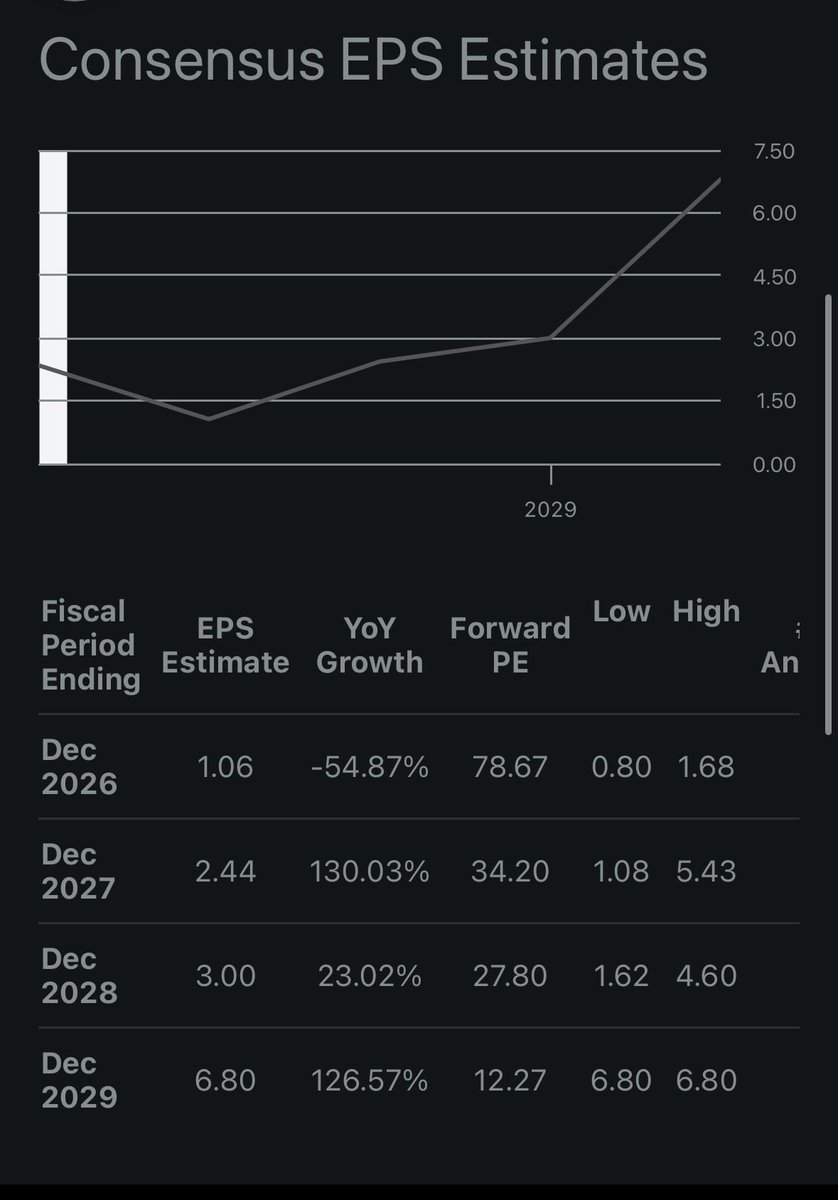 Goldilocks Zone Capital tweet media