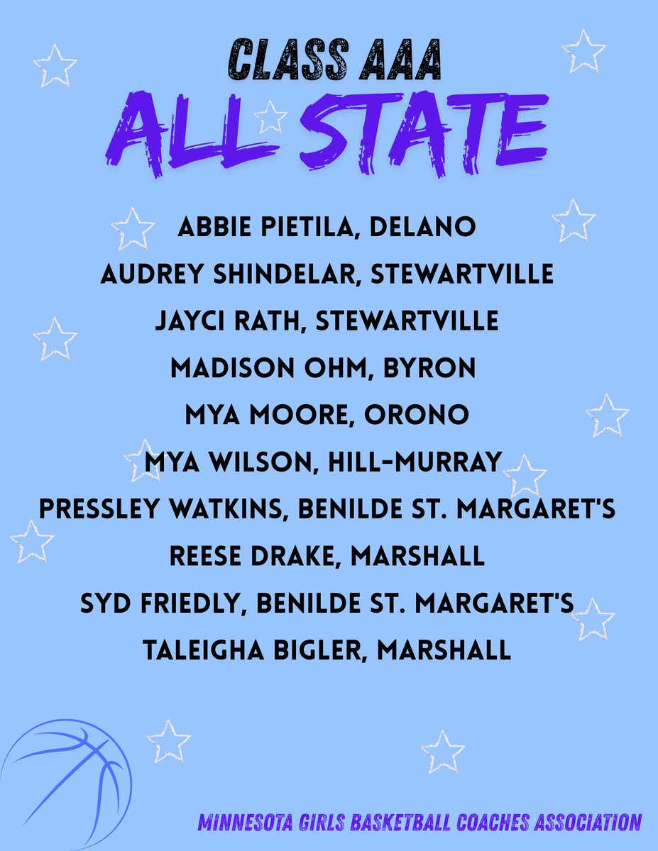 Delano Girls Basketball tweet media