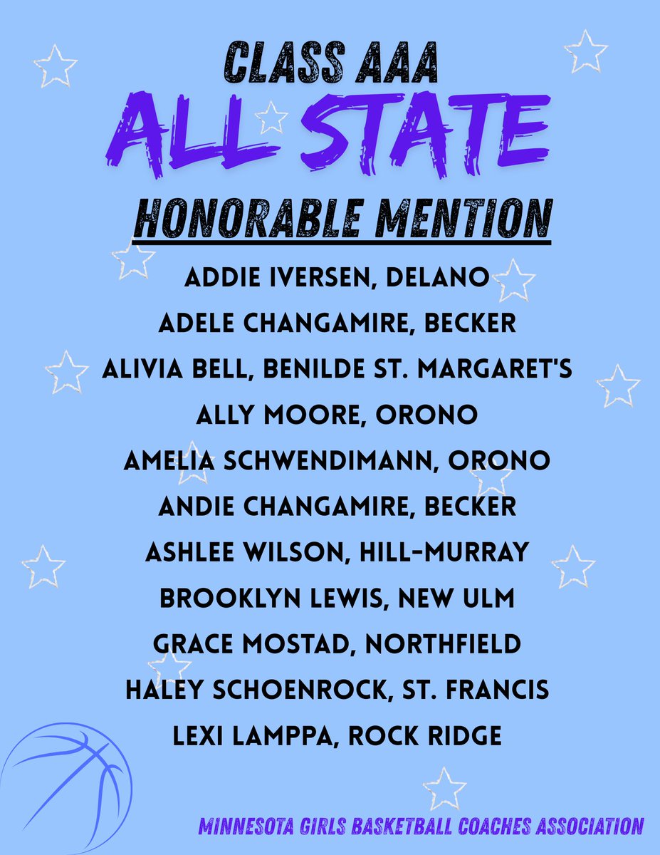 Delano Girls Basketball tweet media