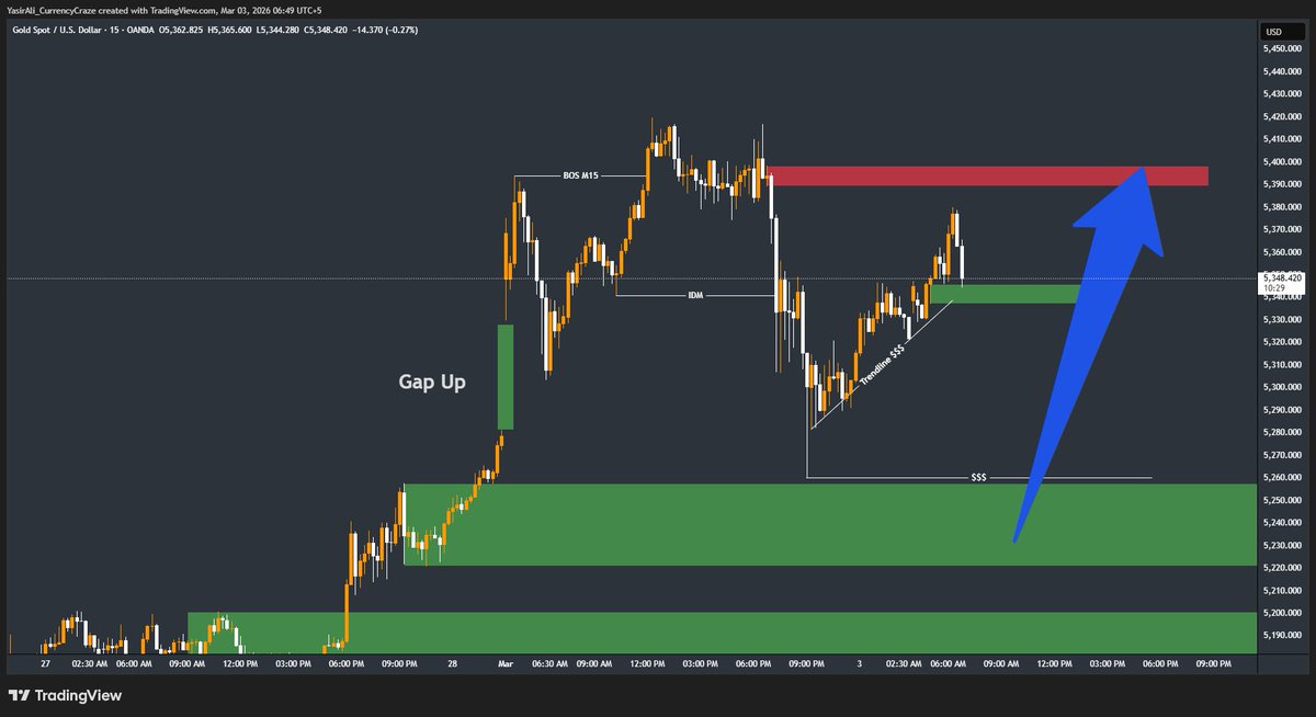 YassiEntrprneur's tweet photo. Retail buys trendlines; I wait for the sweep. 📉🚀

1️⃣ Sweep Trendline Liq. 
2️⃣ Grab $$$ pool. 
3️⃣ Entry at Green Demand Box. 🎯

Middle East tensions = Gold Safe Haven. 🌍💎
,
,
,
#XAUUSD #الرياض_الان #آیت_اللہ_خامنہ_ای_شہید #SMC #Gold #SafeHaven #Trading https://t.co/VWOpF33bj2