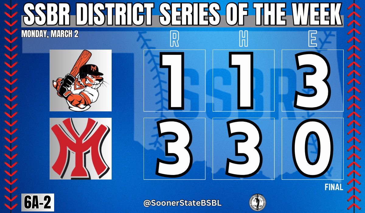 Sooner State Baseball Report tweet media