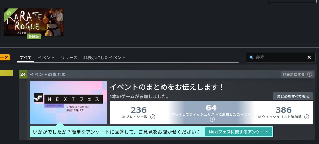 terry10x12th's tweet image. #SteamNextFest ありがとうございました！
拙作KARATE ROGUEはこんな感じ！

「平均2,000WL伸びる」って聞いてたけど全然だったなーーーーー！！！！！！
まあでも、プレイした人の3割がウィッシュリストに入れてるってのはけっこういいのでは？？